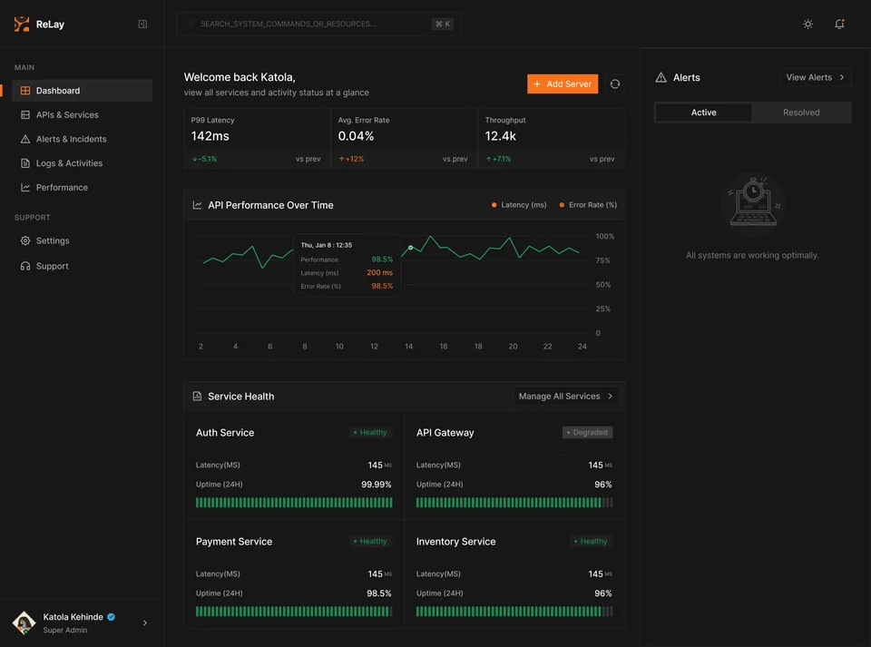 devops api monitoring incident management visual 1