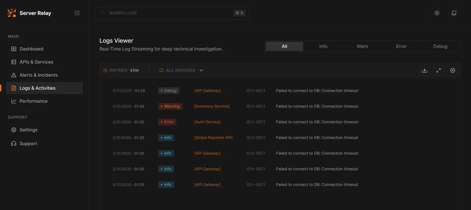 devops api monitoring incident management visual 3
