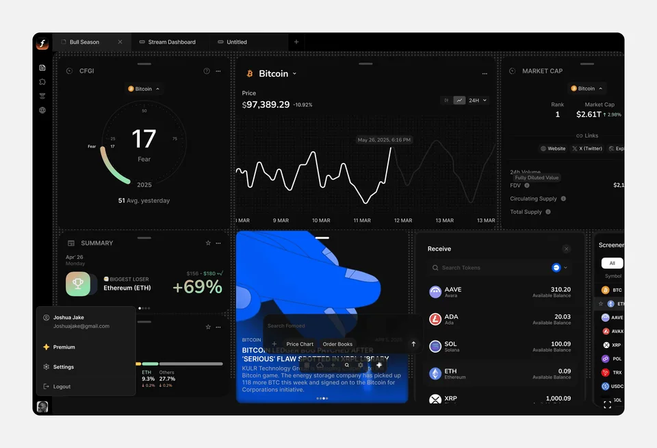 fomoed trading dashboard visual 1