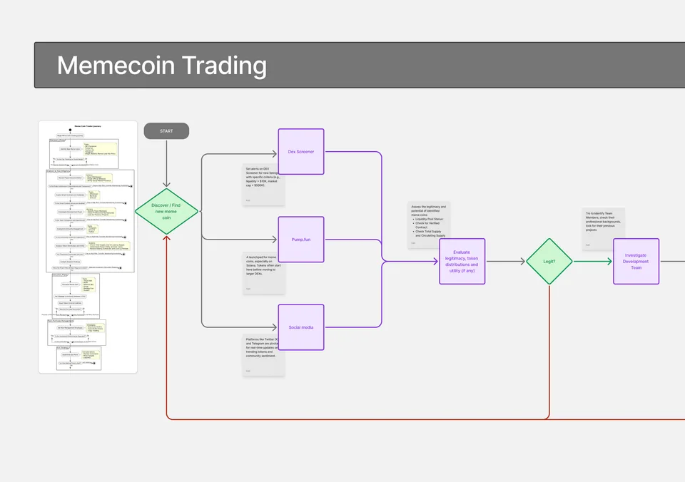 fomoed trading dashboard visual 1