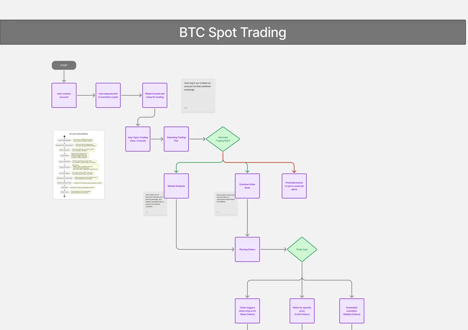 fomoed trading dashboard visual 1