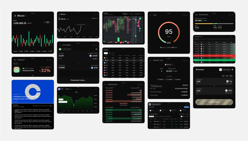 fomoed trading dashboard visual 3
