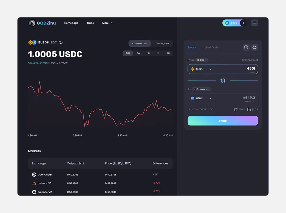 godzinnu dex aggregator visual 3