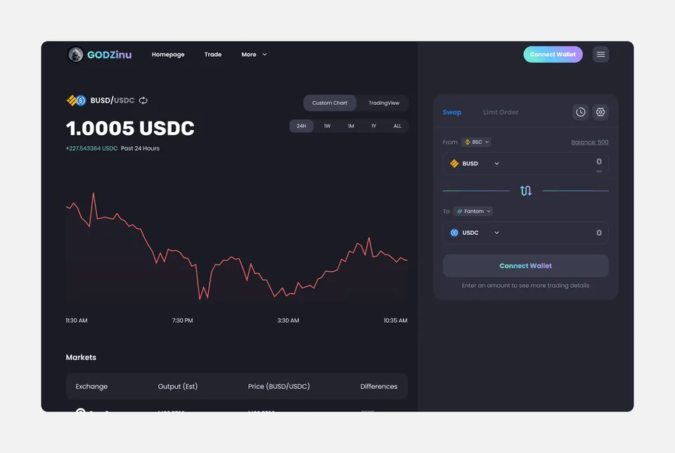 godzinnu dex aggregator visual 3