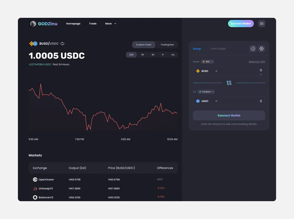 godzinnu dex aggregator visual 3