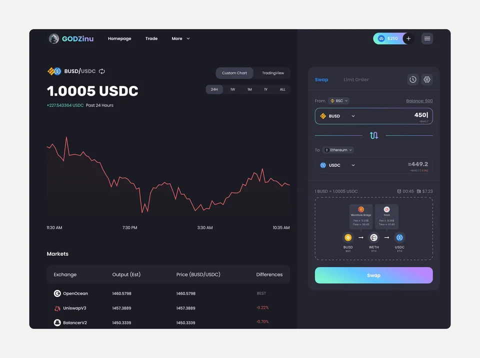 godzinnu dex aggregator visual 3