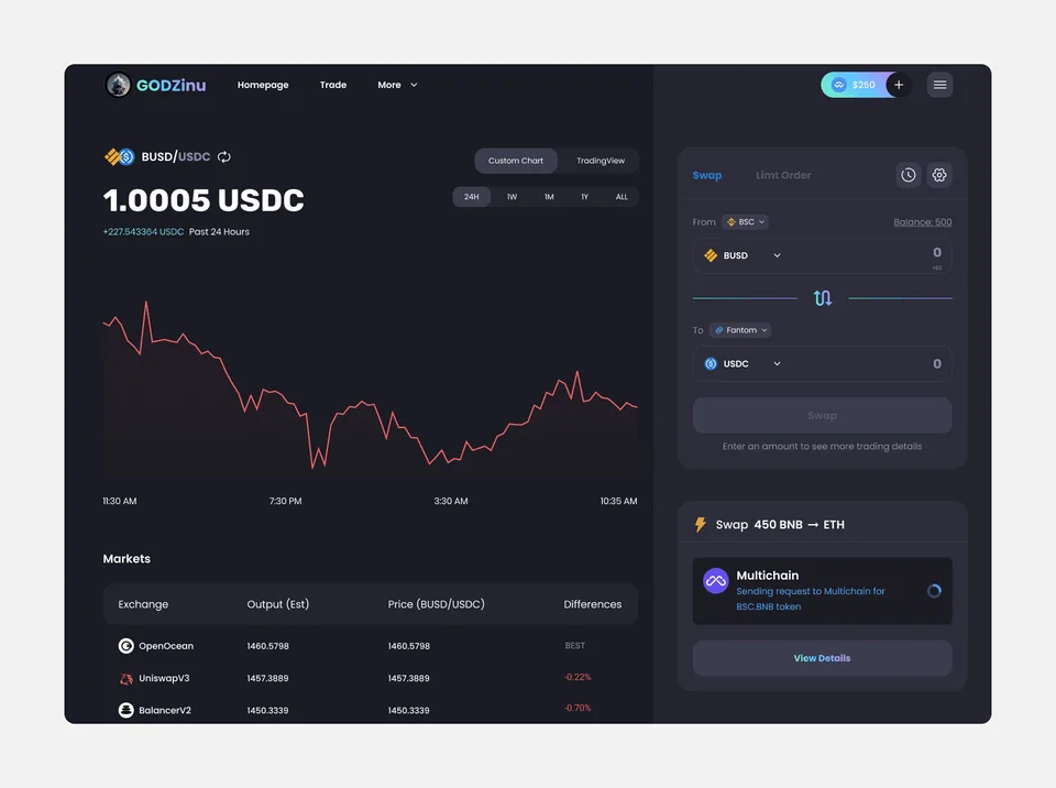 godzinnu dex aggregator visual 4