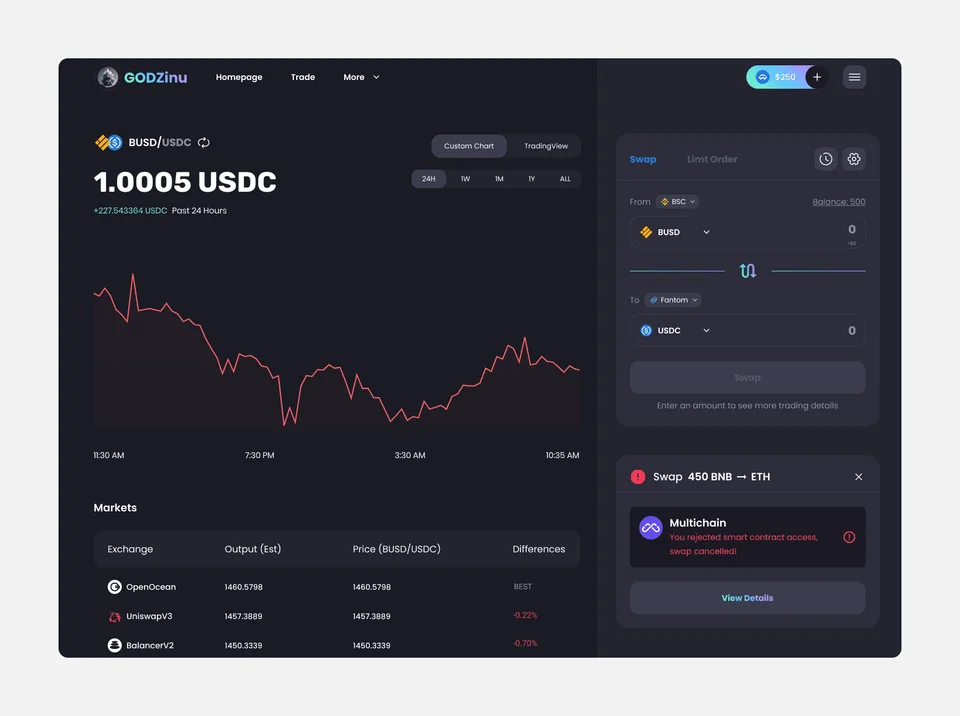 godzinnu dex aggregator visual 5
