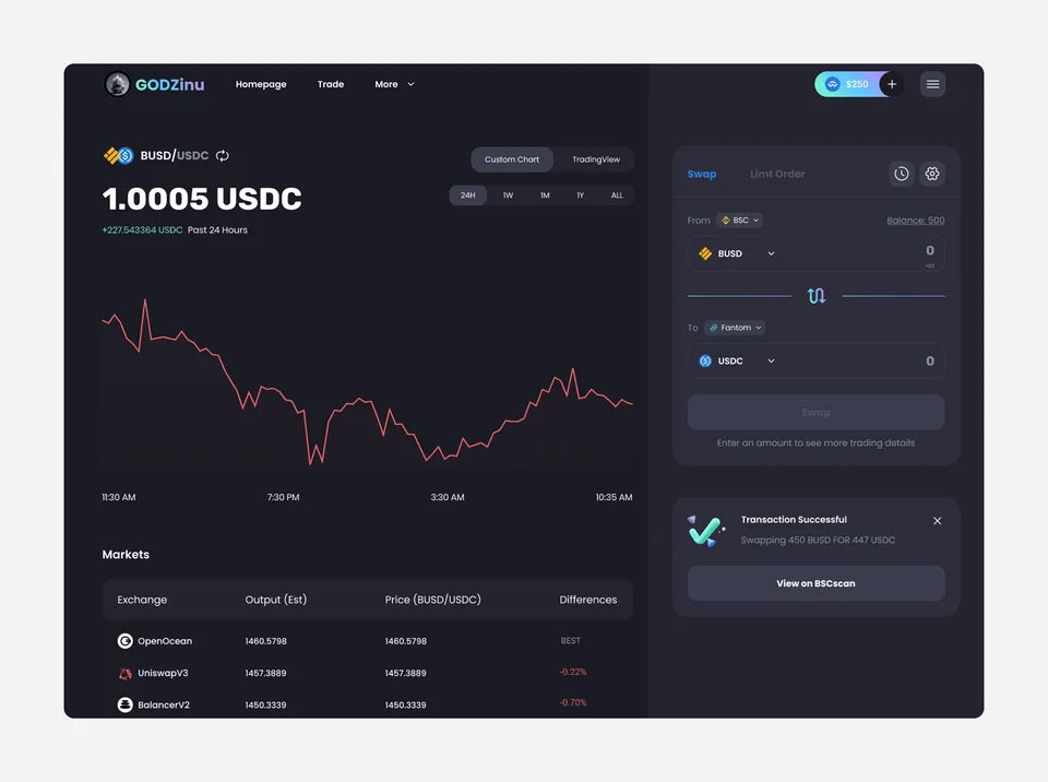 godzinnu dex aggregator visual 6